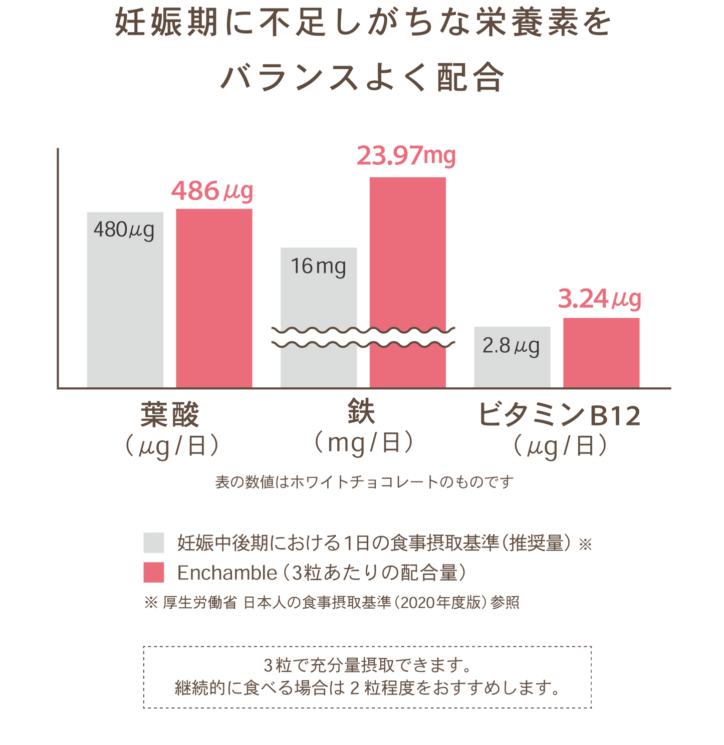 ホワイト、ストロベリー各4袋セット