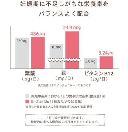 ホワイト、ストロベリー各4袋セット